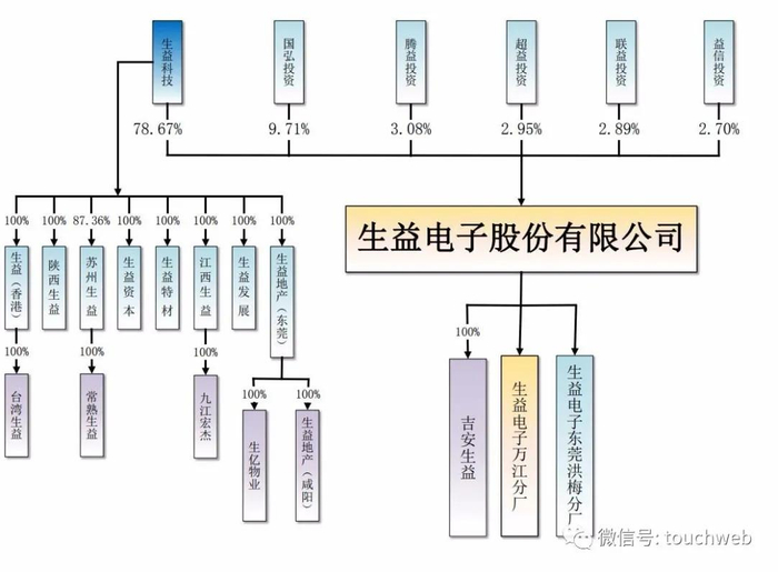 生益电子科创板上市:市值178亿 旗下工厂曾是污染大户|生益科技|施工_新浪财经_新浪新闻