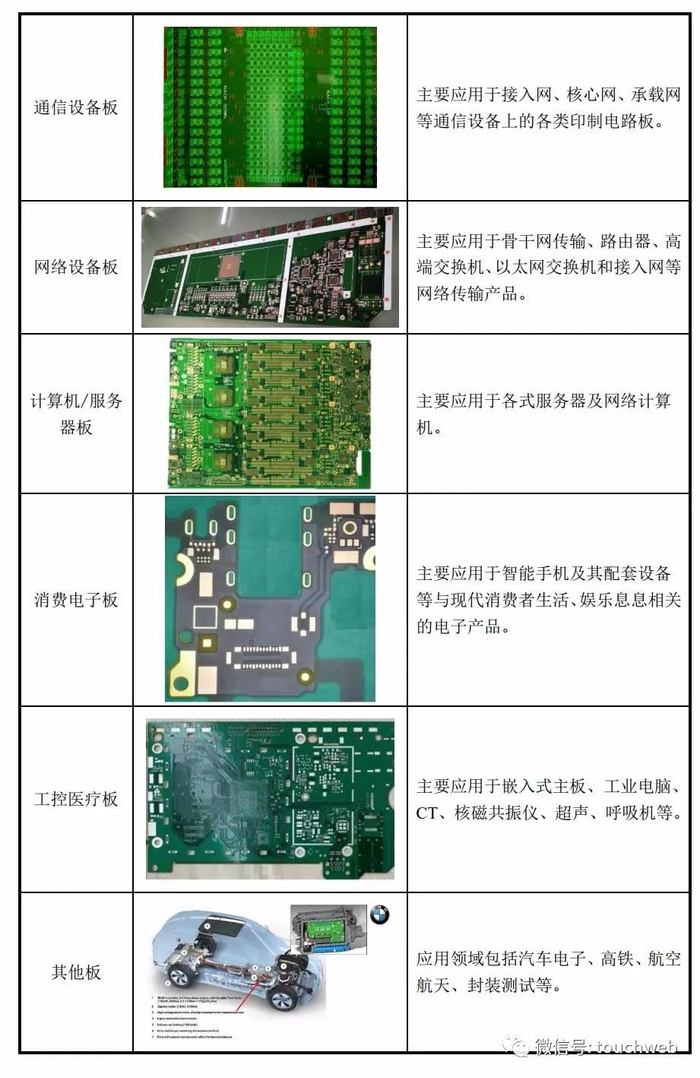生益电子科创板上市:市值178亿 旗下工厂曾是污染大户|生益科技|施工_新浪财经_新浪新闻