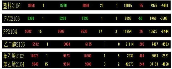 图为各合约26日晚间持仓增减情况