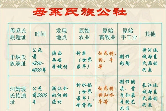 母系氏族时已经产生原始审美，到父系氏族时私有制逐步萌芽