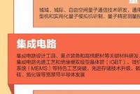 人工智能、集成电路、教育、养老……未来5年哪些行业值得关注?