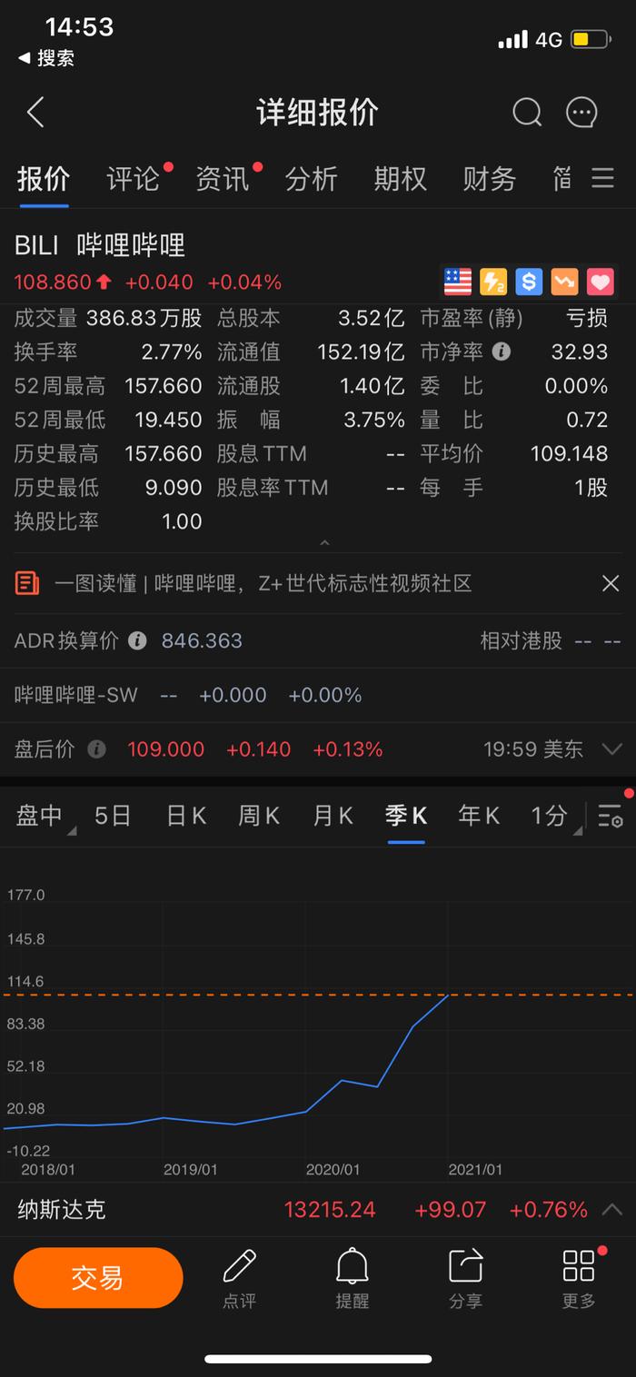 怎么买b站股票最划算