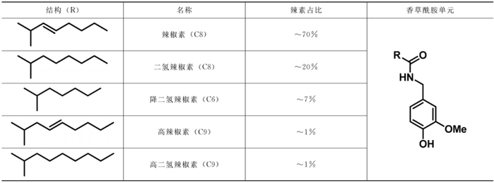 二氢槲皮素是不是智商税 肺结节怎么选择二氢槲皮素品牌