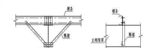 钢结构支撑系统知多少?|刚架|钢结构|角钢_新浪新闻