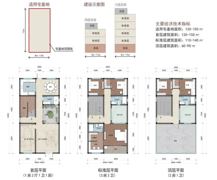 ▲矩形户型1