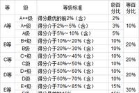 武书连:盘点2021年中国大学学科门类排行榜
