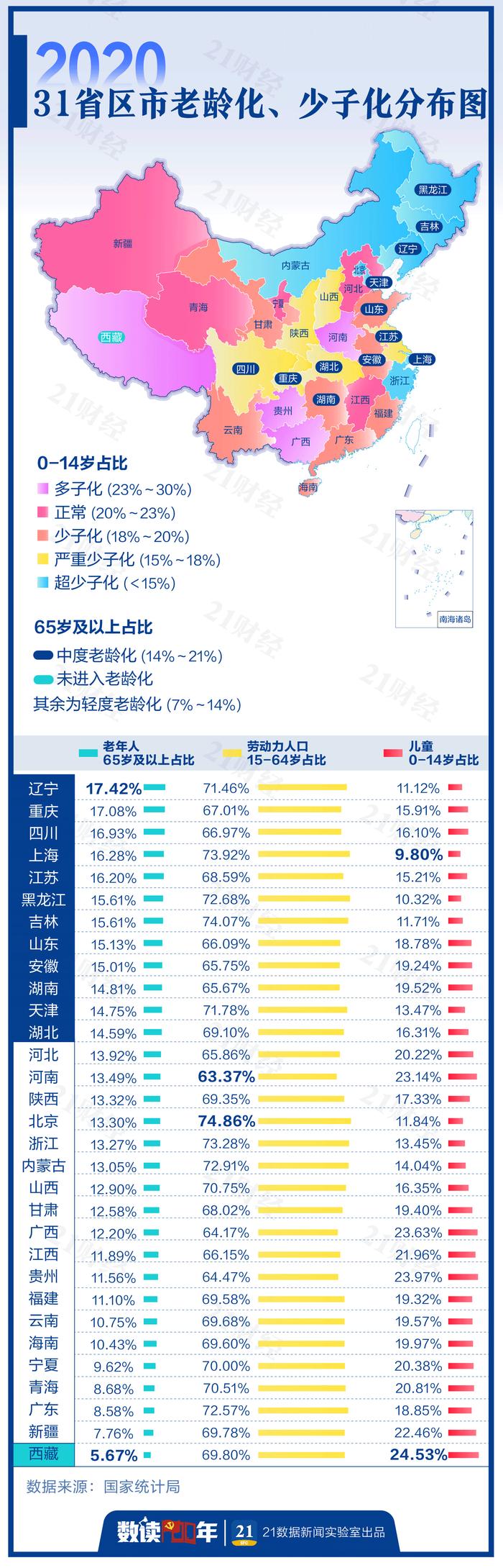 中国人口年龄结构图_2022年全国人口年龄结构图:31-35岁突破1亿,1-5岁不到8000万