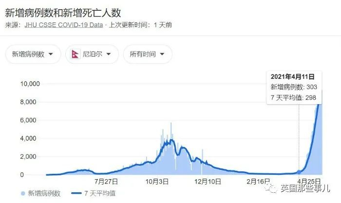 医院氧气机怎么用尼泊尔陷入“氧气危机”，呼吁从珠峰带氧气瓶！要变第二个印度？_https://www.jmylbn.com_新闻资讯_第2张