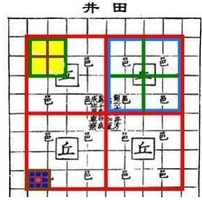 西周井田制是大集体生产和生活,私有制出现后其逐步瓦解