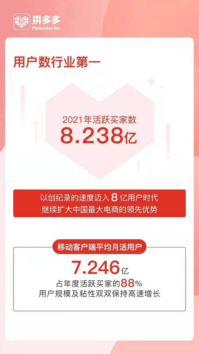 拼多多增重：新基建助力农产品上行的野望_财经头条