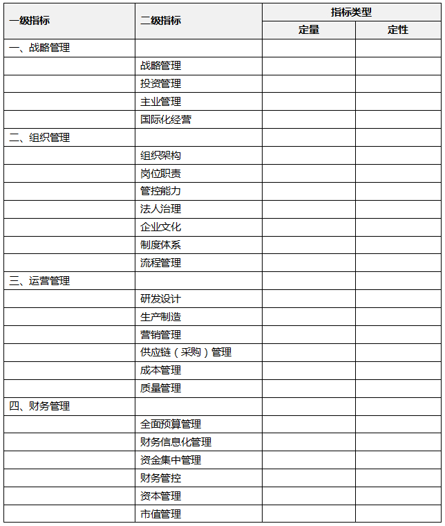 标杆管理三步法