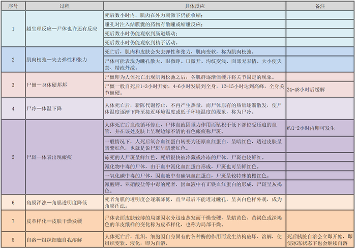 人死后为什么要立即操办一些事情?老人说,因为尸体不等活人!