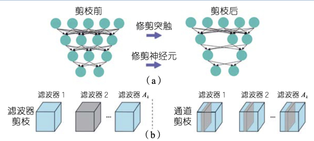 AI模型的压缩与编译协调设计探讨__财经头条__新浪财经