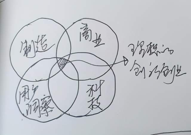 什么为什么难 什么为什么难