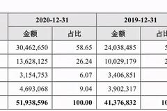 齐鲁银行IPO：两类贷款踩“红线”与P2P业务难扯清