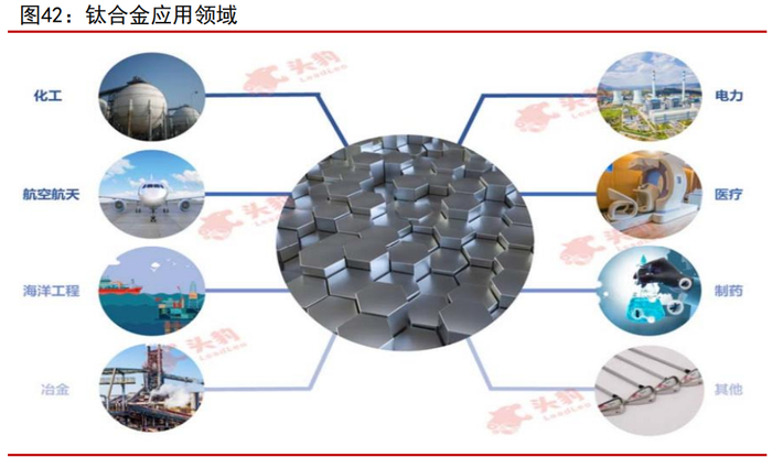 合金新材料