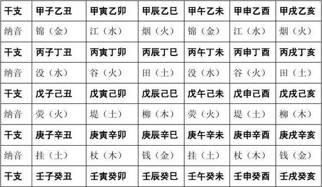 纳音五行上中下三元表示万事万物的周期,纳音五行是上生下生|地气|道理|天气|三生|生者_新浪新闻