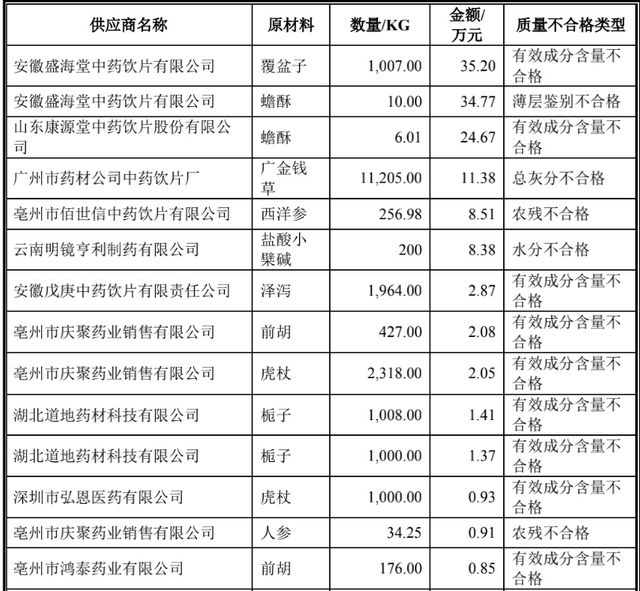 药食同源：探索食材中的自然智慧