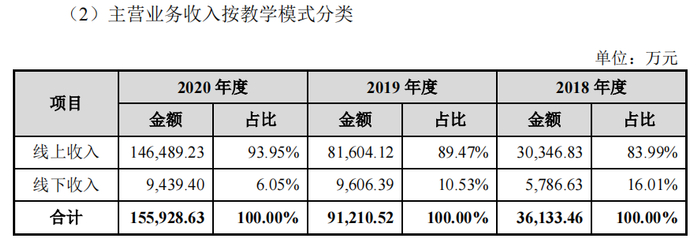 图片来源：招股书