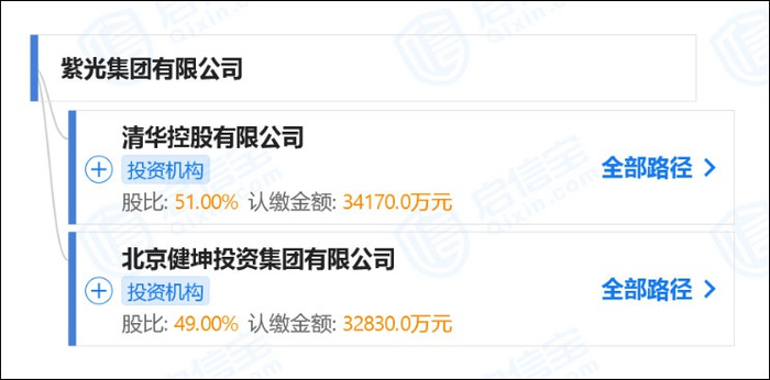 紫光集团股权结构