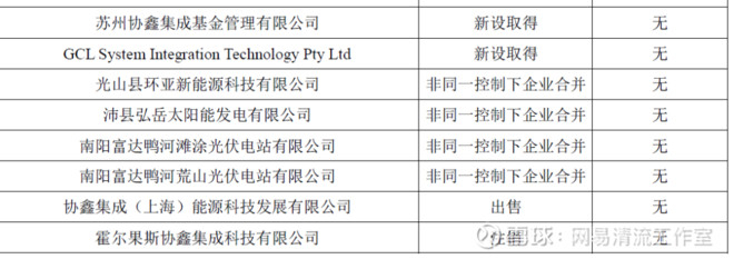 图片来源：2019年年报