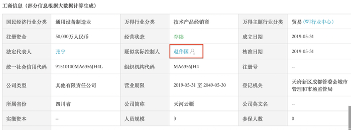  图片来源：Wind数据