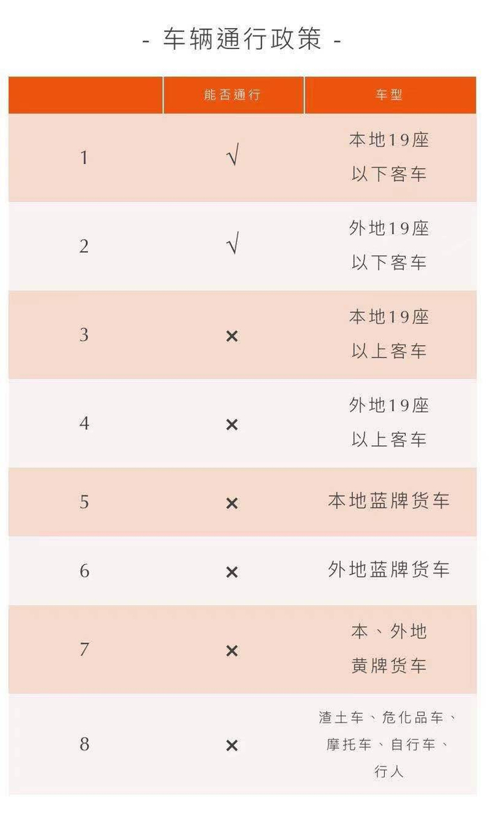 上图为定淮门隧道通行政策