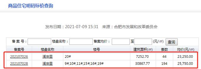 合肥摇号选房规则有变!融创澜岸里、晴川里已执行!