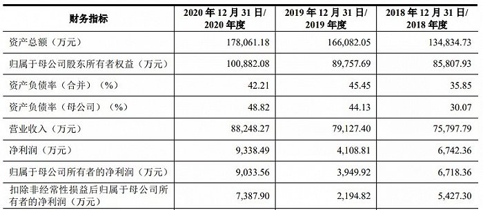 磨铁近三年主要财务数据