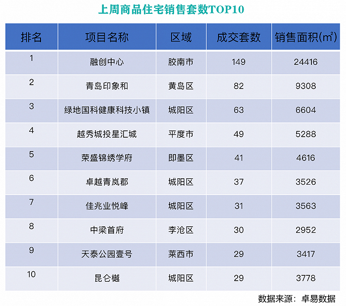 图片来源：卓易数据