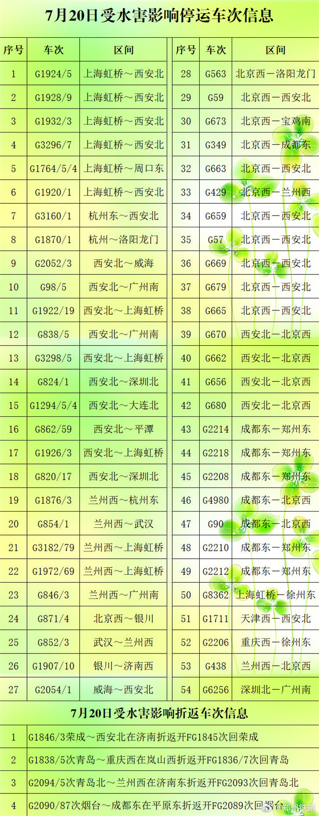 图片来源：中国铁路郑州局集团有限公司官方微博