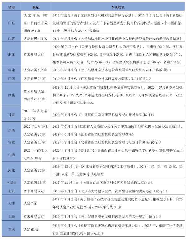 数据来源：根据2020年8月11日各地方政府网站综合整理。