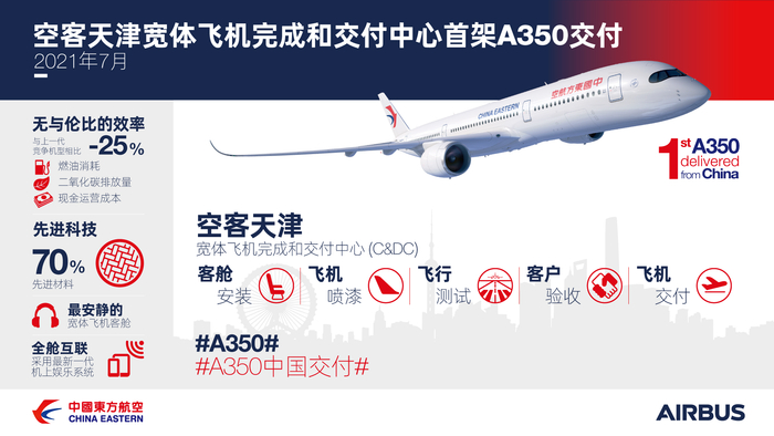 图片来源：空客