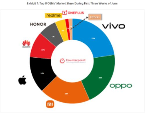 图片来源：Counterpoint 官网