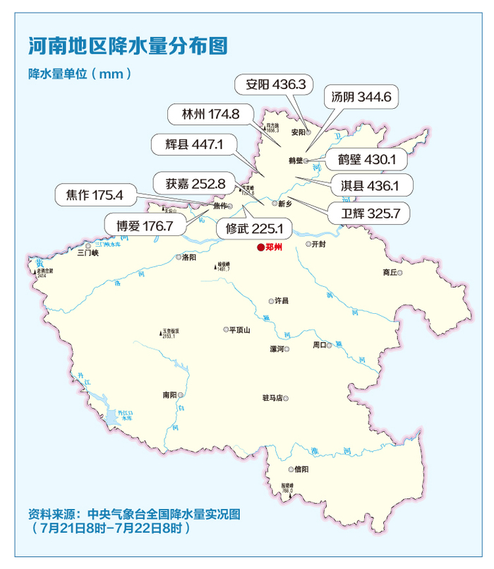 资料来源：中央气象台全国降水量实况图（7月21日8时-7月22日8时）