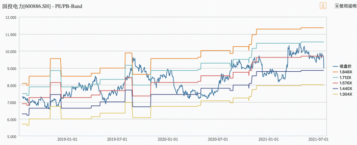 图片来源：Wind、界面新闻研究部