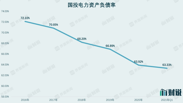 图片来源：界面新闻研究部