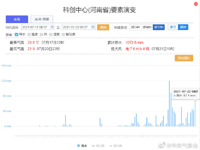 图源中央气象台微博