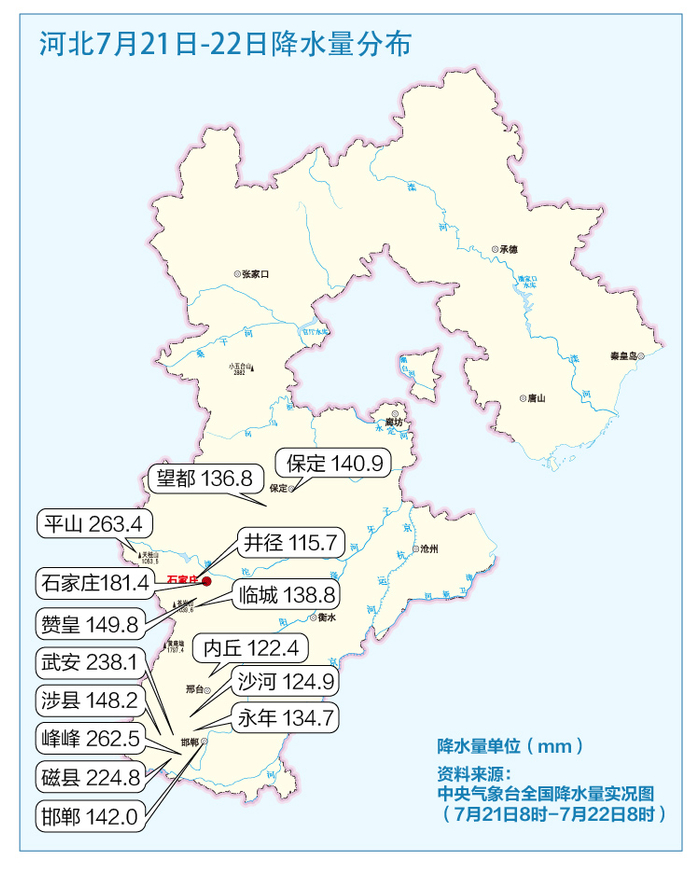资料来源：中央气象台全国降水量实况图（7月21日8时-7月22日8时）
