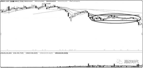 图为白糖期货日K走势