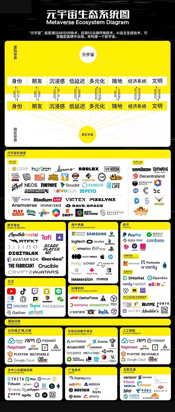 元宇宙参与途径与知名项目一览金色财经_财经头条