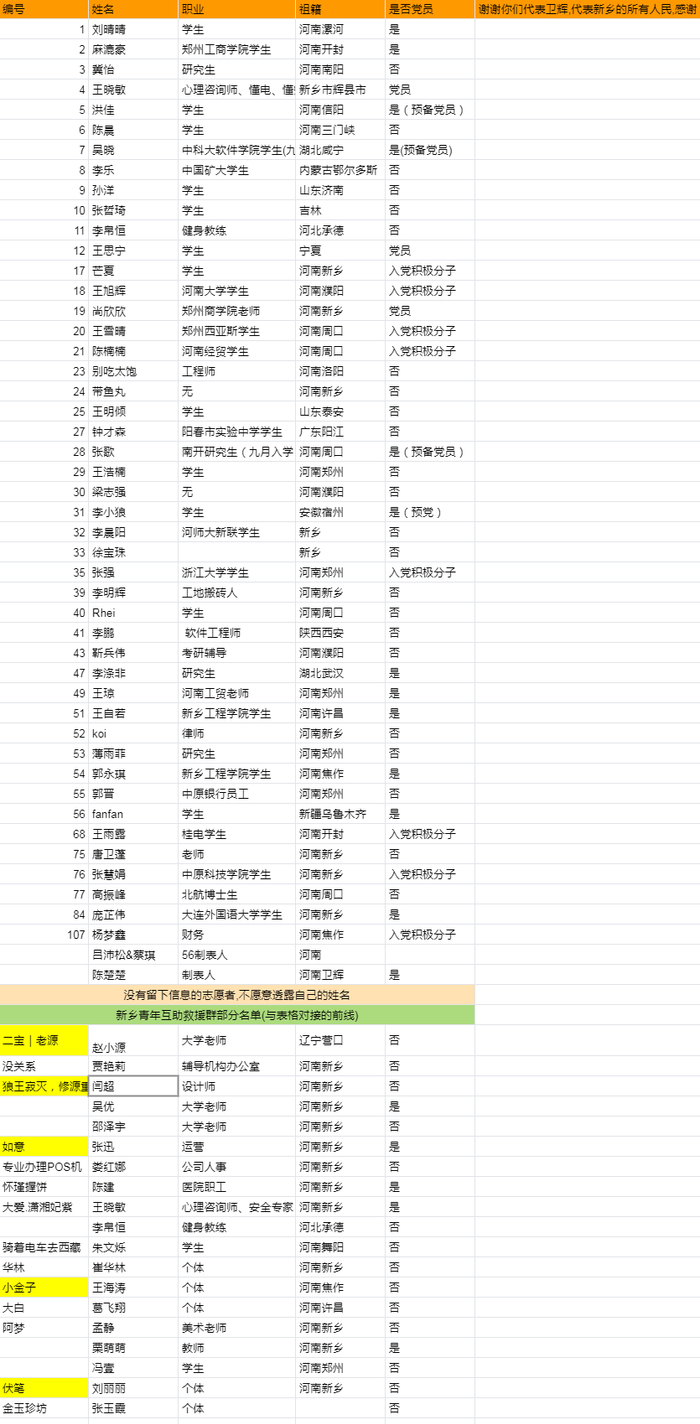7月25日，陈立统计的文档维护志愿者及与其对接的部分救援人员名单。受访者供图