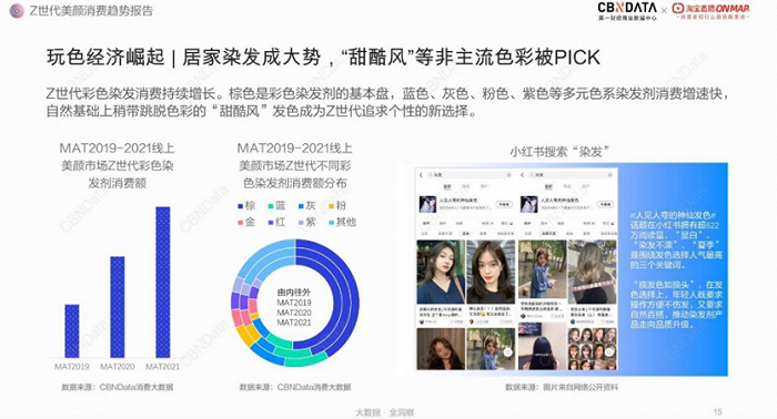 图片来源：CBNData、淘宝直播ON MAP《Z世代美颜消费趋势报告》