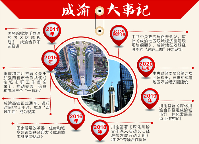 　　本报制图 申娟子