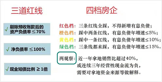 地产锐观察整理
