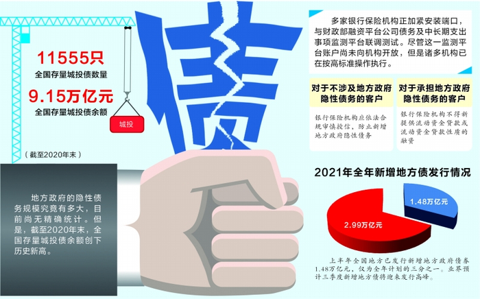 数据来源：中诚信国际研究院 财政部 花瓣美素/供图