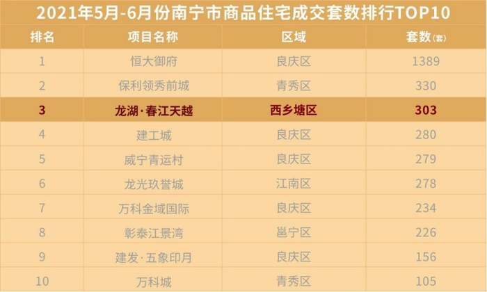 （数据来源于“克而瑞网签备案数据”数据更新时间:2021年7月1日，企业供图，央广网发）