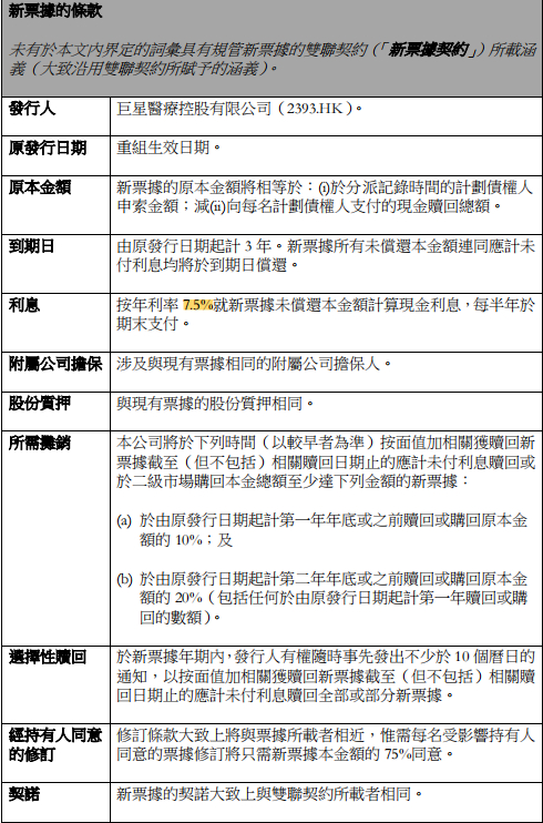 图片来源：巨星医疗《建议境外债务重组200,000,000美元于二零二一年到期的6.9%优先票据补充公告》