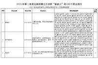 人社部公布二季度“最缺工”职业:营销员蝉联榜首 高技能人才短缺明显
