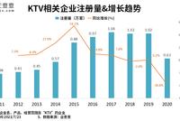 KTV成为社交“弃子”?上半年注吊销同比增长15.2%